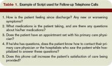Example of Script used for Follow-up Telephone Calls