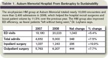Table 1. Auburn Memorial Hospital: From Bankruptcy to Sustainability