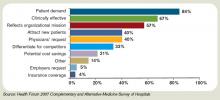 Figure 4: Reasons Hospitals Choose to Offer CAM Services