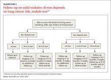 Pulmonary Nodule On X-ray: An Algorithmic Approach | MDedge Family Medicine