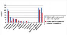 Figure 5. Leading antifungal agents prescribed at US outpatient visits with a recorded diagnosis of onychomycosis (1993-2010).