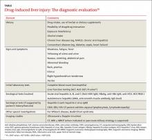 Drug-induced Liver Injury: Diagnosing (and Treating) It Early | MDedge ...