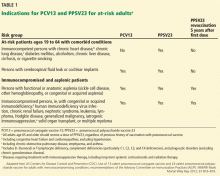 Navigating Pneumococcal Vaccination In Adults | MDedge Family Medicine