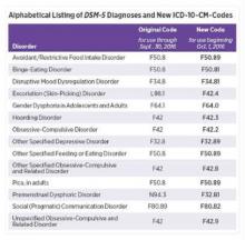 Changes in DSM-5 codes in ICD-10 go into effect Oct. 1 | MDedge Psychiatry