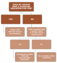 Figure 3. Suggested Approach to CCM 