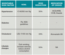 Table 3. Risk reduction goals and benefits