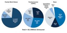 Figure 2. Characteristics of the Nonelderly Uninsured, 2014