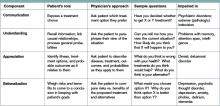 Components of Capacity Assessments