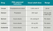 How C1 inhibitor regulates bradykinin production