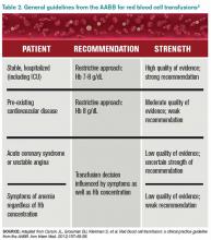 What Are The Indications For A Blood Transfusion? | The Hospitalist