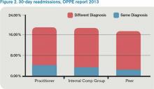 30-day readmissions, OPPE report 2013