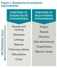 Figure 1. Symptoms of euvolemic hyponatremia