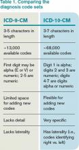 Comparing the diagnosis code sets