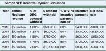 Sample VPB Incentive Payment Calculation