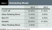 Table 4. Scheduling Model