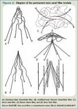 Figure 2:  Diagram of the permanent vena caval filter models