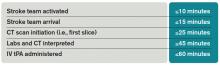 Table 1. Patient traits and radiologic appearance suggesting specific etiologies of cavitary lung lesions