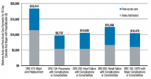 Figure 1. SOURCE: The New England Journal of Medicine ©2014