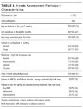 Needs Assessment Participant Characteristics 