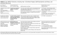  Key IMPACT Element, Including Year 1 Enrollment Targets, Staff Descriptions and Roles, and Allocated Resources