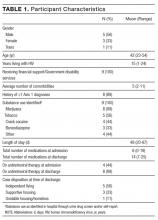 Table 1. Participant Characteristics