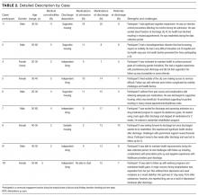 Table 2. Detailed Description by Case