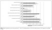 Results of physician and nurse survey responses