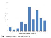 Percent Correct of Attempted Questions