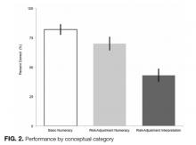 Performance by Conceptual Category