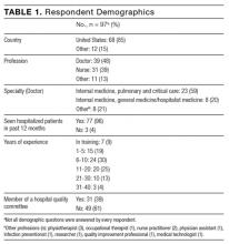 Respondent Demographics