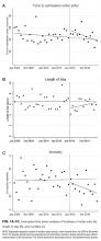 Interrupted Time Series Analysis