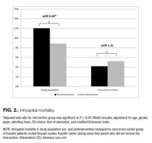 Inhospital Mortality