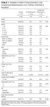 Pediatric Patient Characteristics and Unplanned Readmissions