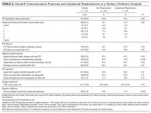 Handoff Communications Practices and Unplanned Readmissions