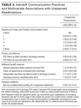 Handoff Communications Practices and Multivariate Associations