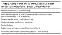 Sample Peripheral Intravenous Catheter Inspection Protocol for Local Complications