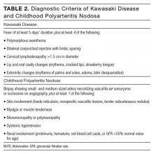 Diagnostic Criteria of Kawasaki Disease and Childhood Polyarteritis Nodosa