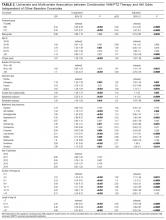Univariate and multivariate association