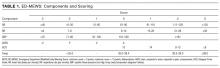 ED-MEWS: Components and scoring