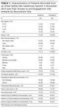 Characteristics of Patients Recruited from an Urban Safety-Net Healthcare System