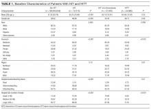 Baseline Characteristics of Patients with HIT and HITT