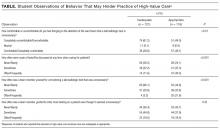 Student Observations of Behavior That May Hinder Practice of High-Value Care