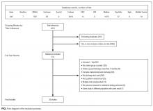 Flow diagram of the inclusion process