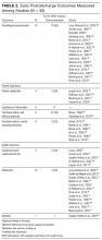 Early postdischarge outcomes measured