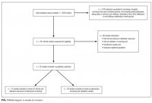 PRISMA diagram of studies for inclusion