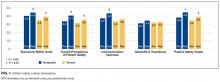 Patient safety culture dimensions.