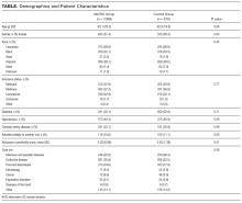 Demographics and patient characteristics