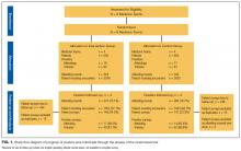 Study flow diagram