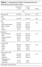 Hospitalized Patient Characteristics by Intervention and Control Arms