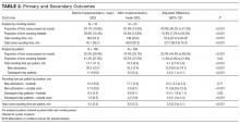 Primary and secondary outcomes